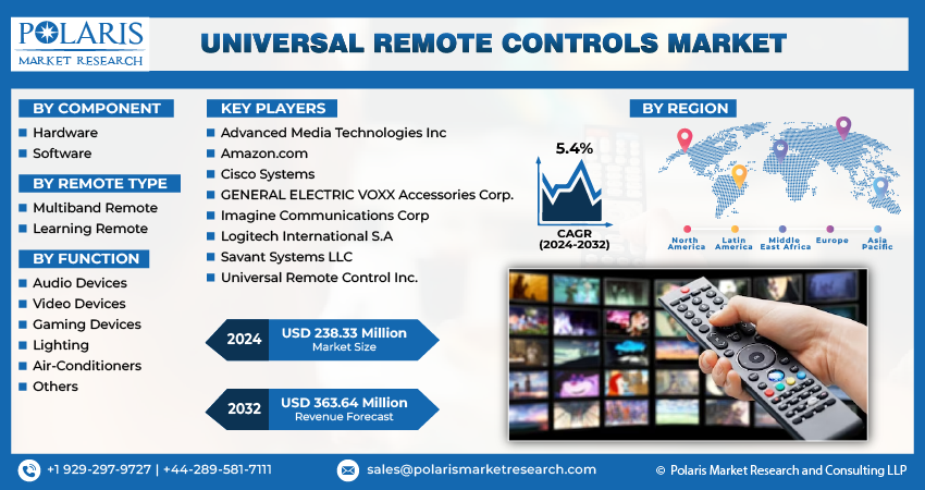 Universal Remote Control